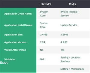 Mspy Android Root