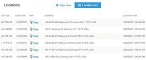 Mspy Premium Account