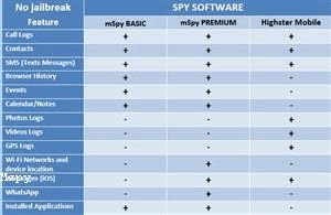 Mspy Online Free