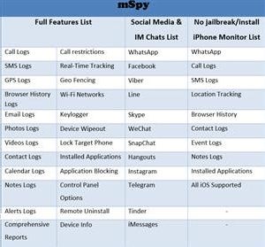 Mspy Download Ios