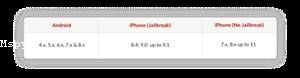 Mspy Installation on Blackberry