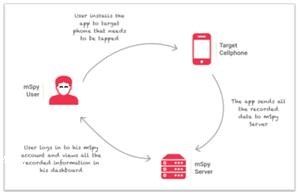 Mspy Lite Phone Tracker App